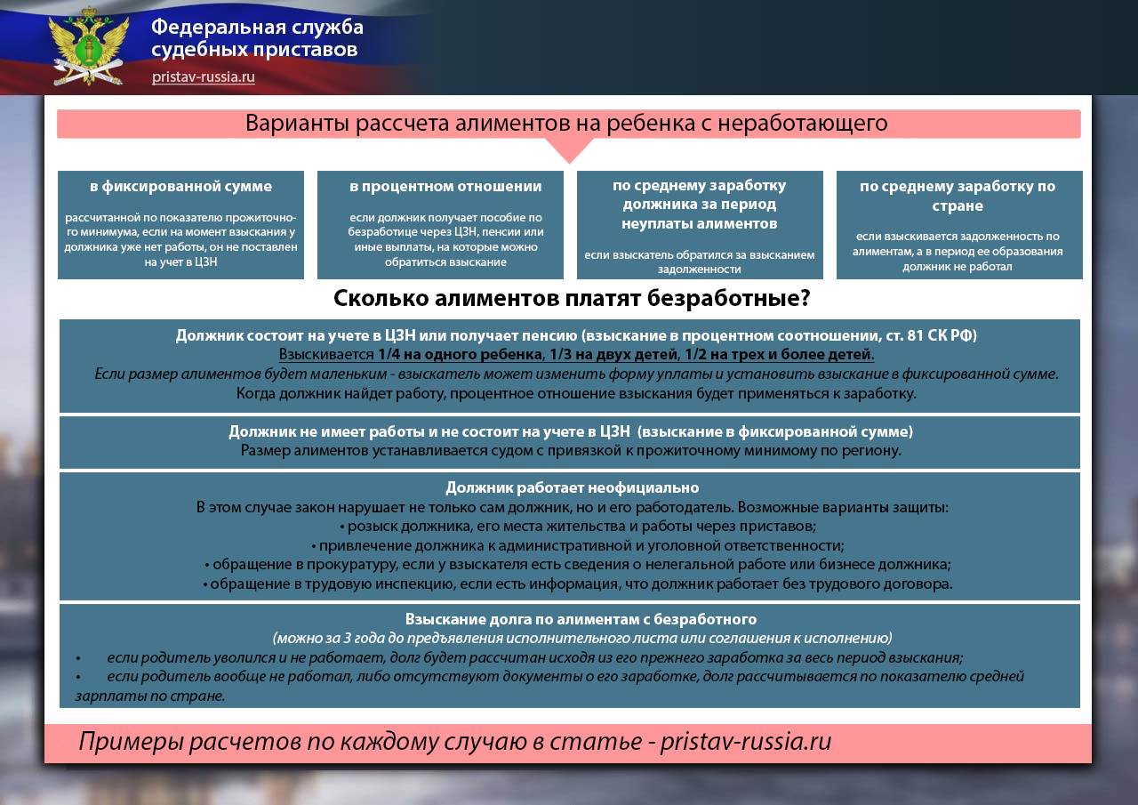 Алименты с неработающего: Все что надо знать.